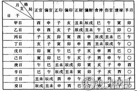 怎麼看命格